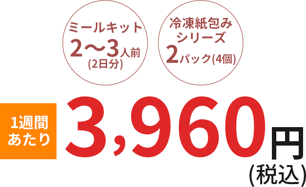 ミールキット2~3人前 冷凍紙包みシリーズ8個 1週間あたり6000円