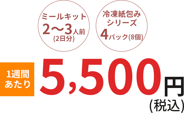 ミールキット2~3人前 冷凍紙包みシリーズ4個 1週間あたり4600円